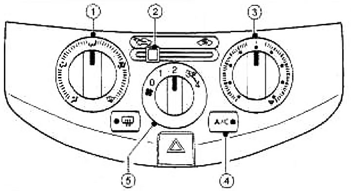 ① Переключатель режимов распределения воздуха