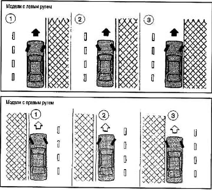 3. Pri parkovaní vozidla na svahu smerom do kopca alebo z kopca otočte predné kolesá tak, ako je…