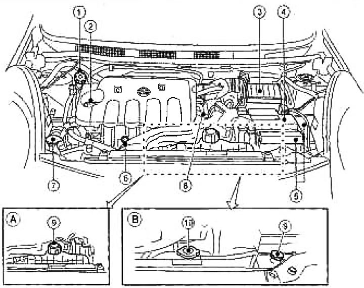 ① Бачок главного тормозного цилиндра/привода сцепления (модели с МКП), бачок для рабочей жидкости…