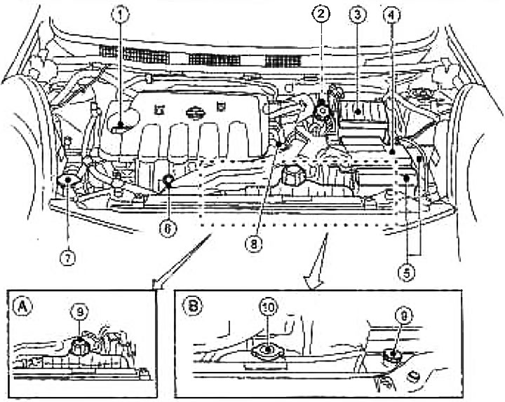 ① Крышка заливного отверстия для моторного масла