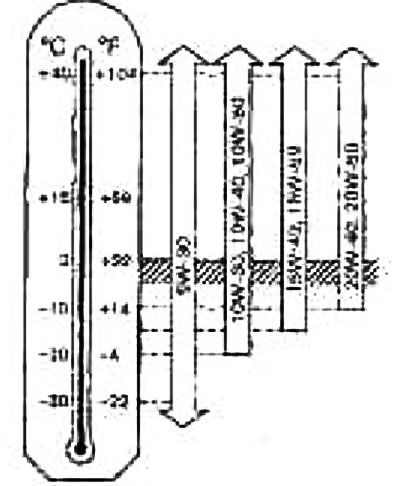 Заправачныя ёмістасці і працоўныя вадкасці