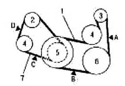 1. Рэмень генератара і кампрэсара кандыцыянера; 2. Вадзяная помпа; 3. Генератар; 4. Нацяжны шкіў;…