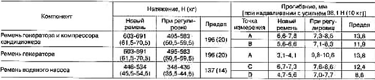 Прагінанне рамяня