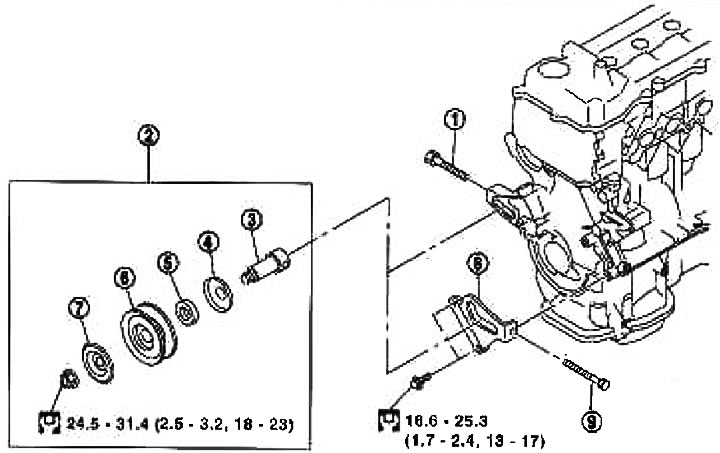 1. Śruba regulacyjna (do paska pompy wodnej); 2. Zespół rolki napinającej; 3. Oś; 4. Osłona; 5.…