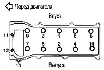 4. Зніміце галоўкі цыліндраў у зборы, прыслабіўшы балты ў парадку, зваротным намаляваным на малюнку.