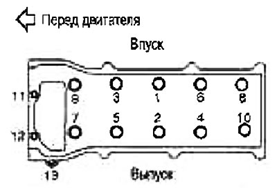 2. Устанавіце галоўку цыліндраў у зборы і зацягніце балты №№ 1-10 у парадку, паказаным лічбамі на…