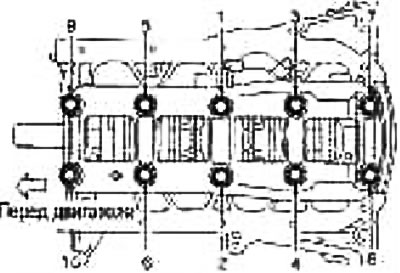 а. Саслабляйце і выварочвайце ніты ў некалькі праходаў у парадку, зваротным намаляваным на малюнку.