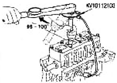 с. Давярніце на 90-100° па гадзіннікавай стрэлцы (норма: 95°) (зацяжка на кут).