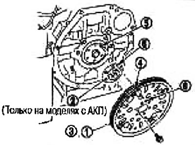 Увага: Упэўніцеся, што сігнальны дыск (4) не пашкоджаны і не дэфармаваны.