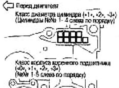 1. Гарызантальныя радкі ў «Табліцы падбору карэнных падшыпнікаў» адпавядаюць класу корпуса…