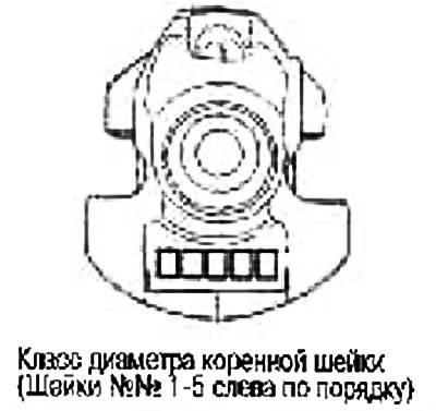 3. Падбярыце клас карэннага падшыпніка (ад STD1 да STD7) на скрыжаванні гарызантальнага радка і…
