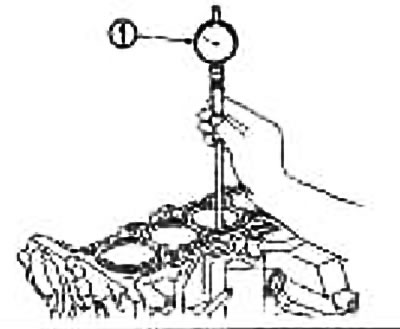 Пры дапамозе нутромера (1) праверце кожны цыліндр і пераканайцеся, ці няма зносу, авальнай і…