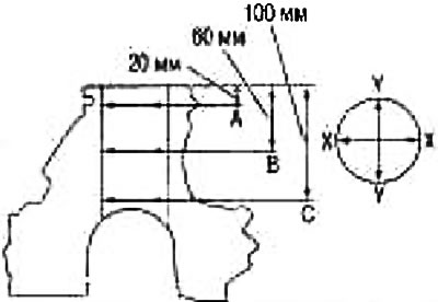 Пры дапамозе нутромера (1) праверце кожны цыліндр і пераканайцеся, ці няма зносу, авальнай і…