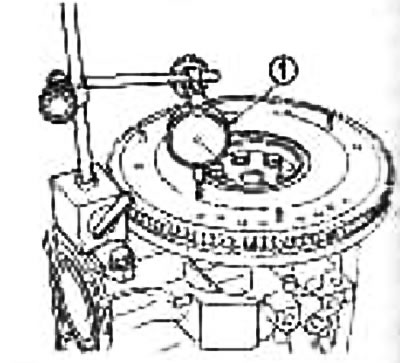 Вымерайце дэфармацыю кантакт паверхні махавік са счэплены, дапамогі індыкатара (1) (максімальнае…