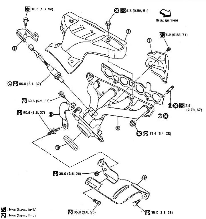 1. Вечка выпускнога калектара; 2. Вечка выпускнога калектара; 3. Кранштэйны электраправодкі; 4.…