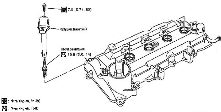 Катушки зажигания — компоненты, снятие и установка (Ниссан Ноут 1, Note ...