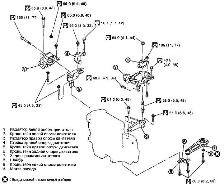 1. Left engine mount insulator; 2. Left engine support bracket.; 3. Right engine mount insulator;…