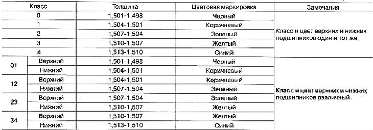 Единица: mm