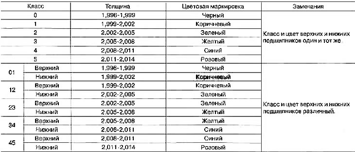 Мерна единица: мм