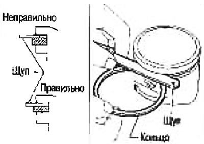 Using a feeler gauge, measure the gap between the piston ring and the piston ring groove (see fig.)