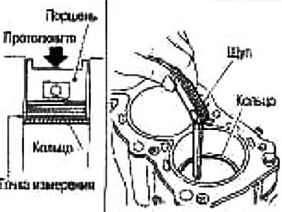 Lubricate the piston and piston ring with fresh engine oil and push the piston ring with the piston…