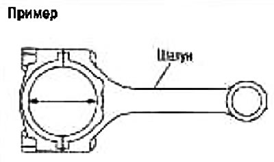 Measure the inside diameter of the big end of the connecting rod using a bore gauge.