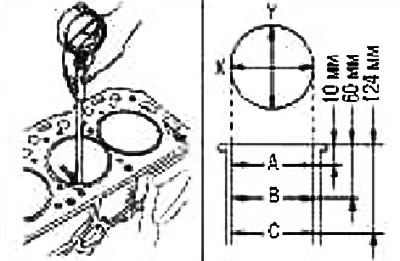 Using a bore gauge, check each cylinder for wear, out-of-roundness and taper in 6 different…