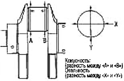 Taper is determined by the difference in size between points «A» and «B» along the axes «X» and «Y».
