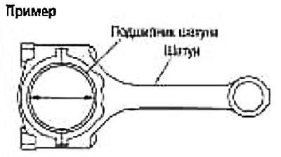 (Oil clearance) = (connecting rod bearing inner diameter) - (outside diameter of crank pin)