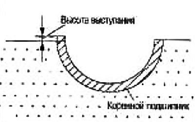When removing the main bearing caps after tightening to the specified torque with the main bearings…