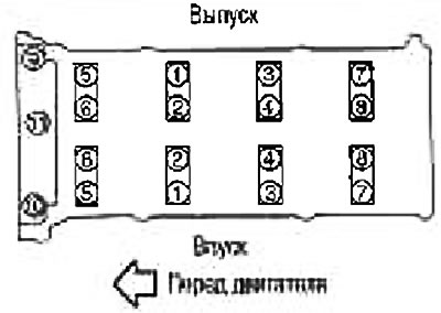 Разхлабете монтажните болтове на няколко пъти в обратния ред, показан на илюстрацията.