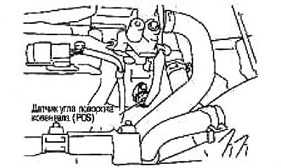 1. Электраклапан механізму рэгулявання фаз газаразмеркавання впускных клапанаў; 2. Паліўная…