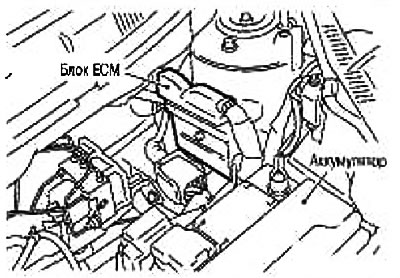 1. Электраклапан механізму рэгулявання фаз газаразмеркавання впускных клапанаў; 2. Паліўная…