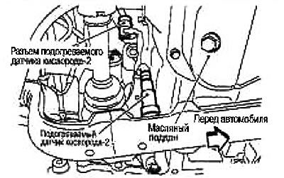 № датчыка. Размяшчэнне датчыка адносна паветранага патака рухавіка, пачынаючы з усмоктвання свежага…