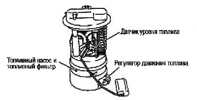 № датчыка. Размяшчэнне датчыка адносна паветранага патака рухавіка, пачынаючы з усмоктвання свежага…