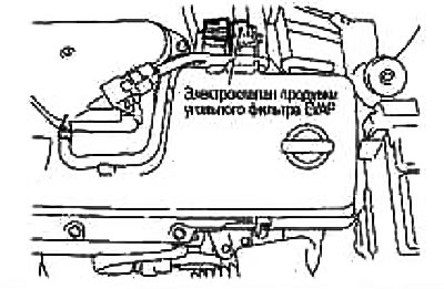 № датчыка. Размяшчэнне датчыка адносна паветранага патака рухавіка, пачынаючы з усмоктвання свежага…