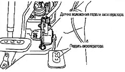 № датчыка. Размяшчэнне датчыка адносна паветранага патака рухавіка, пачынаючы з усмоктвання свежага…