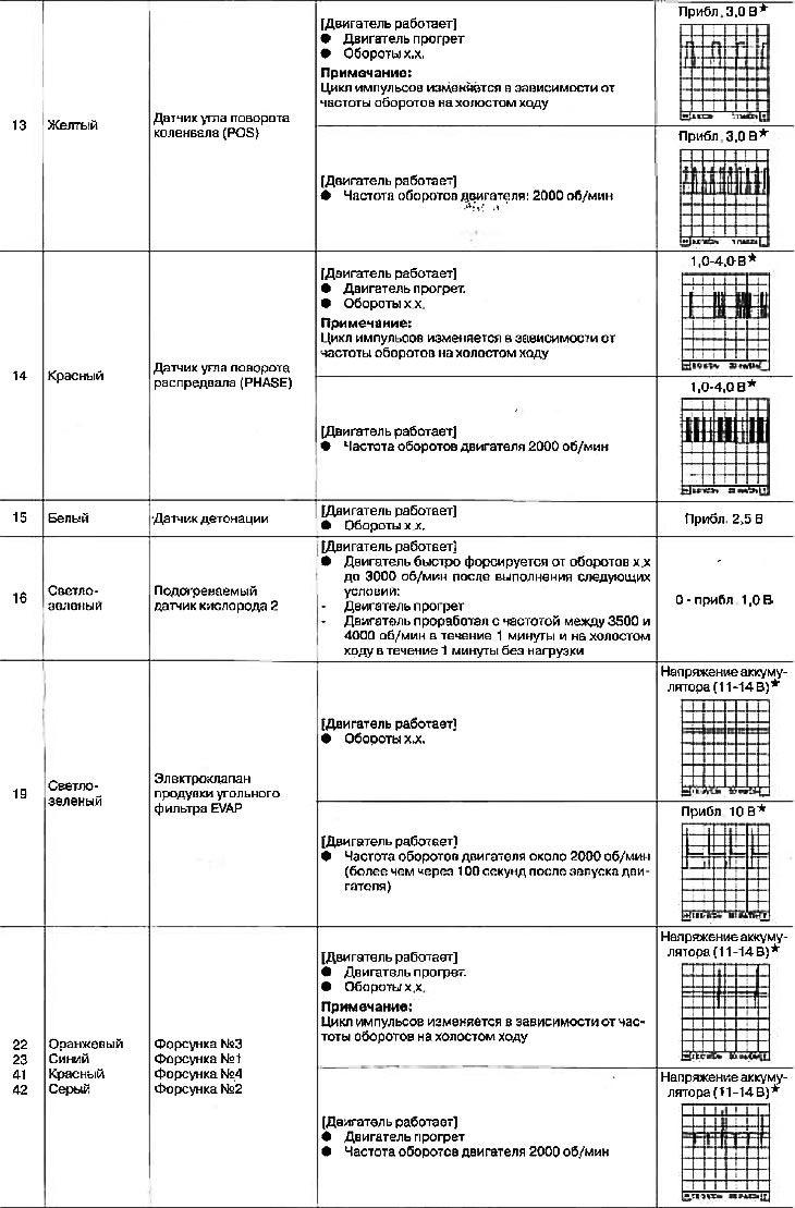 Przestroga: Nie używaj styków uziemiających ECM podczas pomiaru napięcia wejściowego/wyjściowego.…