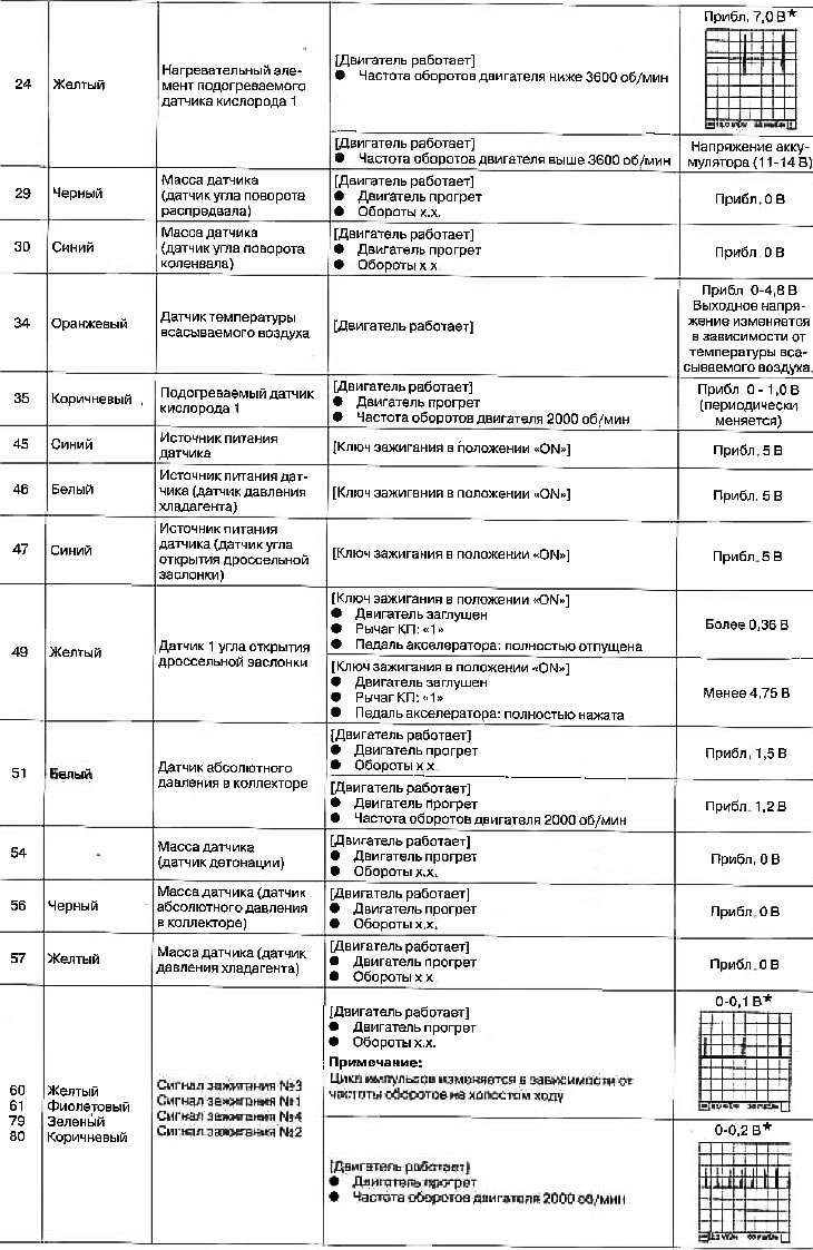 Przestroga: Nie używaj styków uziemiających ECM podczas pomiaru napięcia wejściowego/wyjściowego.…
