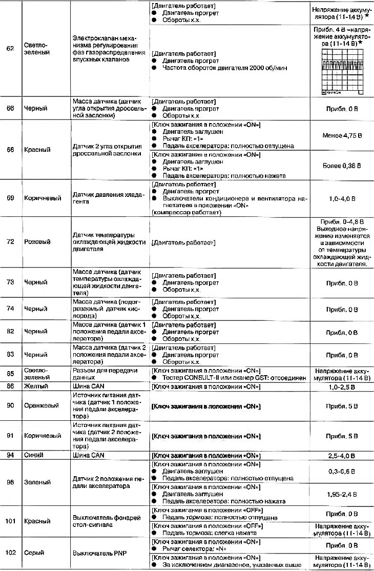 Przestroga: Nie używaj styków uziemiających ECM podczas pomiaru napięcia wejściowego/wyjściowego.…