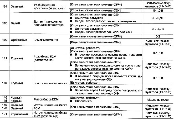 Przestroga: Nie używaj styków uziemiających ECM podczas pomiaru napięcia wejściowego/wyjściowego.…