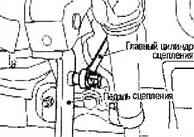 2. Разкачете края на пръта на главния цилиндър вътре в автомобила и отделете главния цилиндър от…