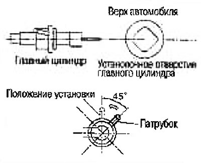 1. Наклонете главния цилиндър по посока на часовниковата стрелка на 45° и го поставете в монтажния…
