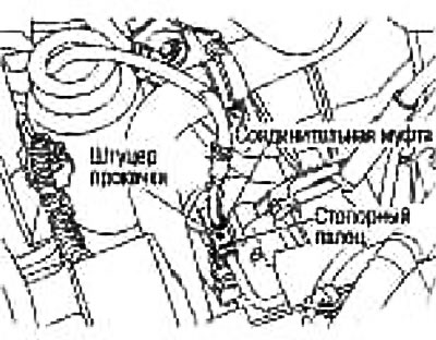 Жидкость для сцепления — Процедура прокачки (Ниссан Ноут 1, Note E11 ...
