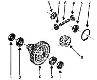 1. Olejové tesnenie; 2. Poloaxiálne ložisko; 3. Diferenčný pohár; 4. Satelit; 5. Poloosové…