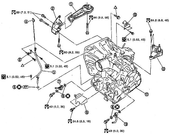 Как снять ниссан ноут 1.4 Transmission assembly - removal and installation, components (Nissan Note 1, Not
