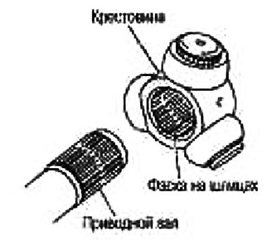 Тех нота приводные валы