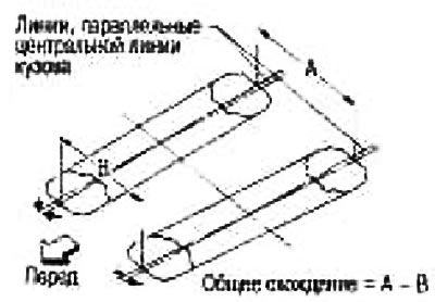 4. Pomaly posuňte auto dopredu, aby sa kolesá otočili o 180° (1/2 otáčky).