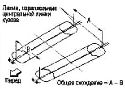 6. Zmerajte vzdialenosť «B» (spredu).