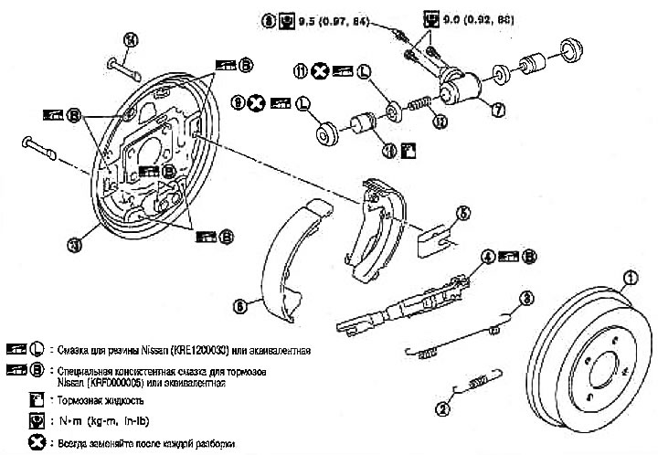 Барабанные тормоза задних колес — компоненты (Ниссан Ноут 1, Note E11 ...